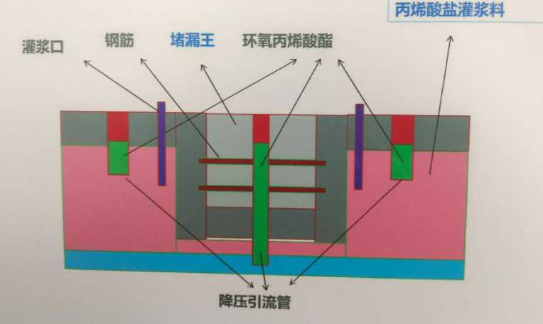 巢湖防水堵漏工程设计