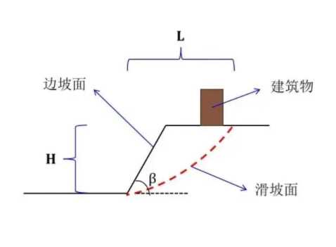 巢湖边坡工程设计